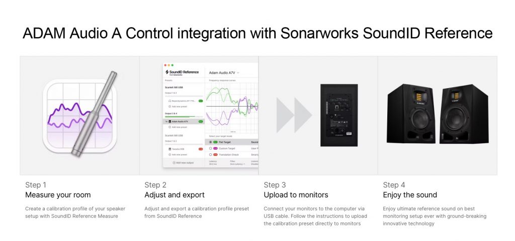 How to use ADA A Control with SOUNDID